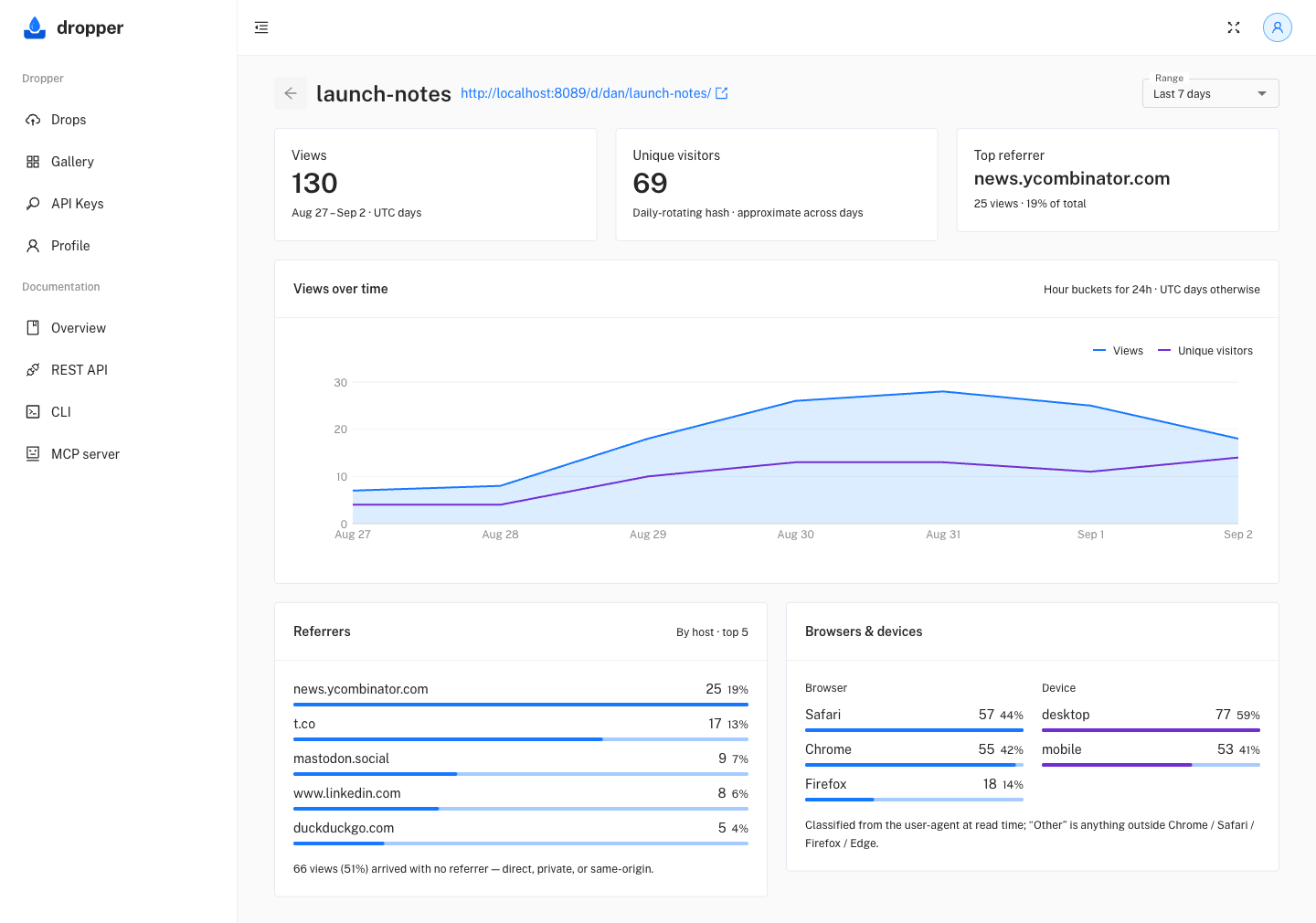 Per-drop statistics page with a views-over-time chart and referrer, browser and device breakdowns
